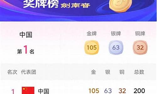 亚运会金牌榜2023金牌总数,亚运会金牌榜2023金牌总数