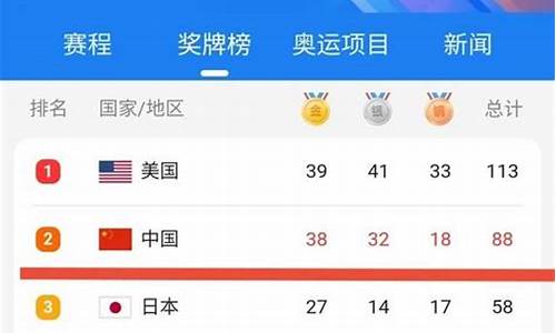 搜索东京奥运金牌排名_东京奥运金牌排名第一