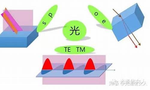 o光与e光的偏振方向一定是垂直的_o光与e光