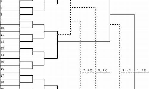 乒乓球团体赛如何编排_乒乓球团体比赛编排表