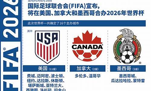 世界杯预选赛欧洲区分组排名,2026世界杯欧洲区分组