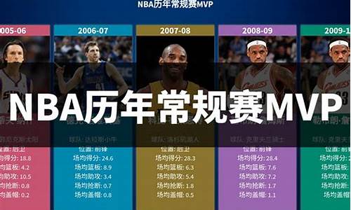 nba全明星赛mvp奖金_NBA全明星赛MVP奖杯