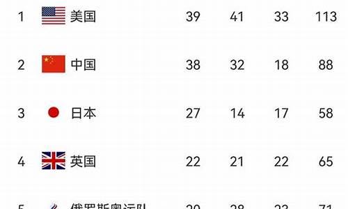 日本奥运会金牌排名榜,日本奥运会金牌排行