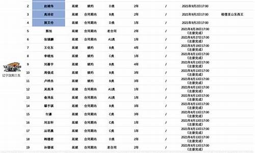 辽宁队队员名单2021_辽宁队队员名单张镇麟