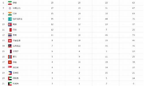 第12届亚运会金牌排名_第十二届亚运会奖牌榜
