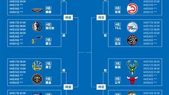 nba附加赛规则什么时候开始实行的,nba附加赛什么时候改的